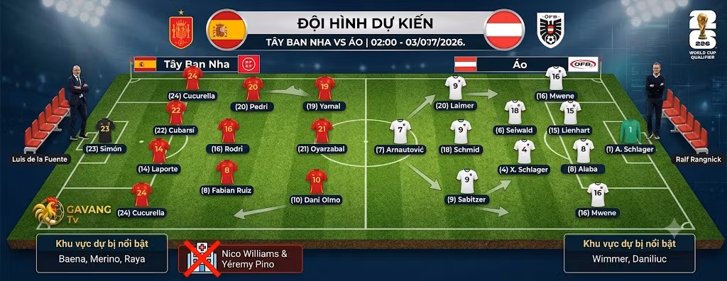 Đội hình dự kiến Tây Ban Nha vs Áo rạng sáng 3/7. Phân tích sơ đồ chiến thuật 4-3-3 của HLV Luis de la Fuente và 4-2-3-1 của HLV Ralf Rangnick.