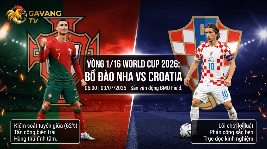 Nhận định trận đại chiến Bồ Đào Nha vs Croatia tại vòng 1/16 World Cup 2026 với sự góp mặt của Cristiano Ronaldo và Luka Modric.
