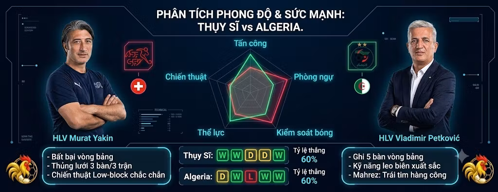 Bảng phân tích phong độ, thống kê sức mạnh và tỷ lệ chiến thắng trận Thụy Sĩ vs Algeria tại vòng 1/16 World Cup 2026.