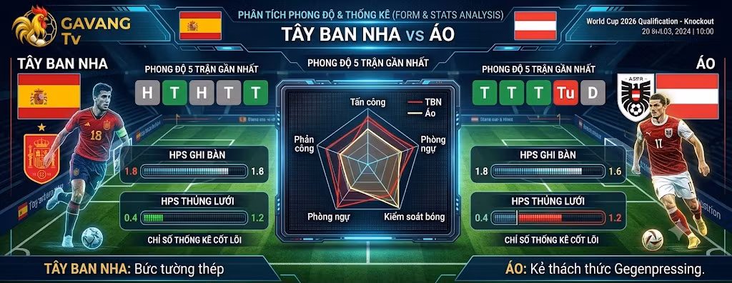 Biểu đồ phân tích phong độ và thống kê hiệu suất trận Tây Ban Nha gặp Áo. So sánh sức mạnh hàng công và hàng thủ trước thềm vòng knock-out.